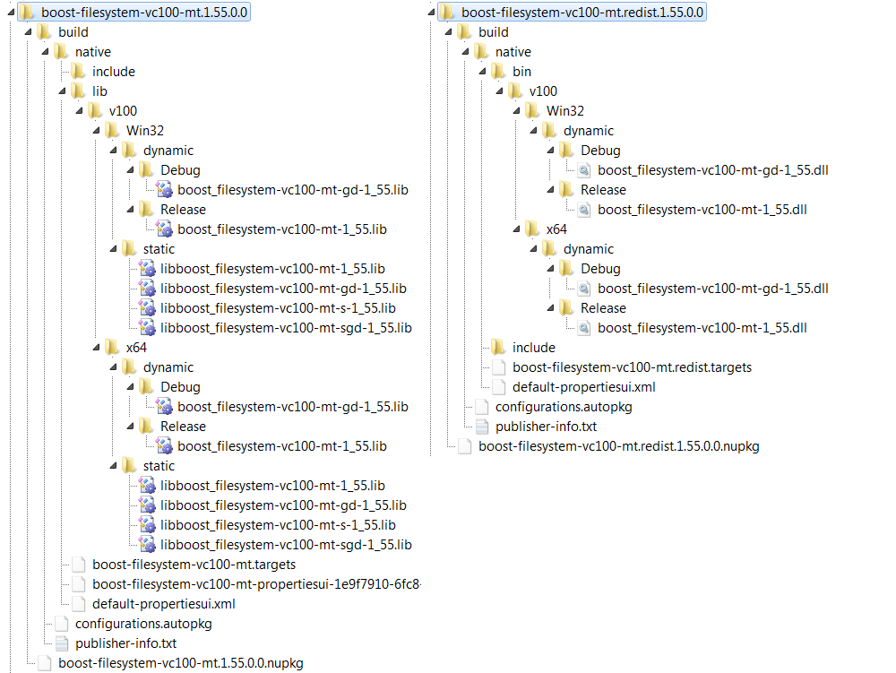 NuGet Package structure